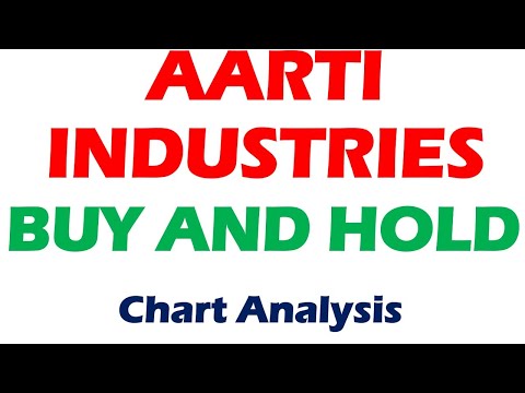 Aarti Industries Limited Share | Aarti Industries Share Analysis | Aarti Industries Limited Targets