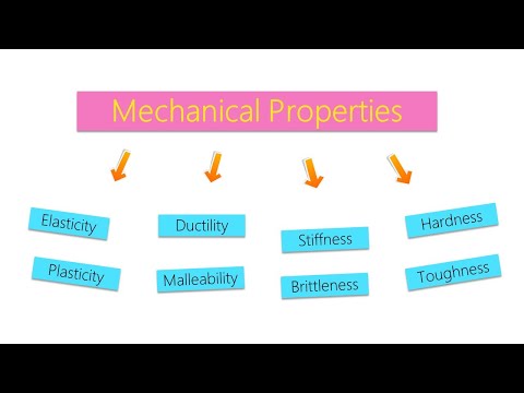Video: Träets Mekaniska Egenskaper: Vad Har Det? Vad är Styrka, Vad Beror Det På Och Hur Skiljer Det Sig Från Elasticitet? Vilka Andra Egenskaper är Mekaniska?