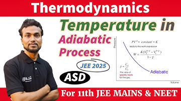 JEE 2025_An ideal gas initially at 0°C temperature,is compressed suddenly to one fourth of its volum