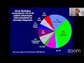 Atrial fibrillation  atrial flutter from ecg to management