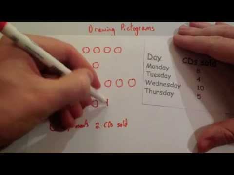 Video: How To Draw A Pictogram