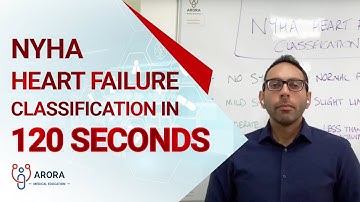 NYHA Heart Failure Classification in 120 seconds
