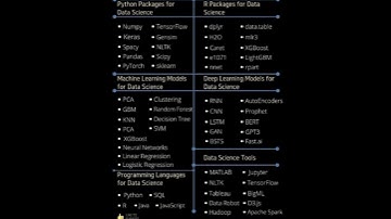 data science package #ai#Ml#data #artificialintelligence #ailearning #python