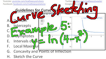 Guidelines to Curve Sketching - Examples Part 5: y = ln(4-x^2)