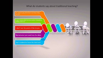 Teaching Digital Natives