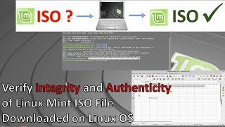 Verify Linux Mint ISO file on Linux System