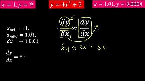 form 5 add maths chapter 2 differentiation rate of change small change step by step guide h264 33274