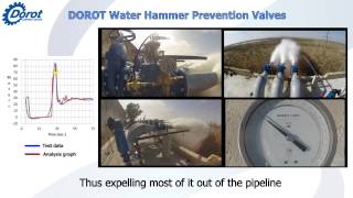 DOROT Water Hammer Prevention Valves