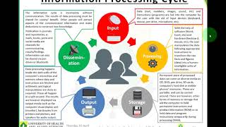 Celebrity UHAS105: Information Literacy_Section C Part 1: Information Systems and Search Query Formulation Wealth