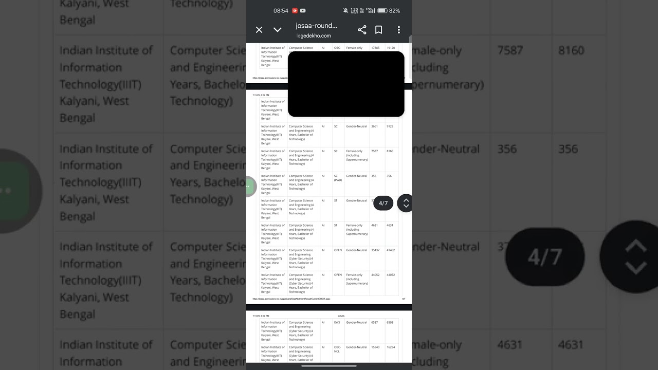 JOSAA IIIT INDIAN INSTITUTE OF INFORMATION TECHNOLOGY KALYANI ROUND-5 CUTOFF 2025