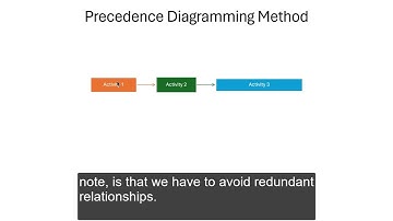 Precedence Diagramming Method (PDM) Explained | PMP Exam Prep & Project Management