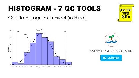 Histogram | Create Histogram in Excel (in Hindi) | 7 Qc Tools #7qctools #histogram #quality