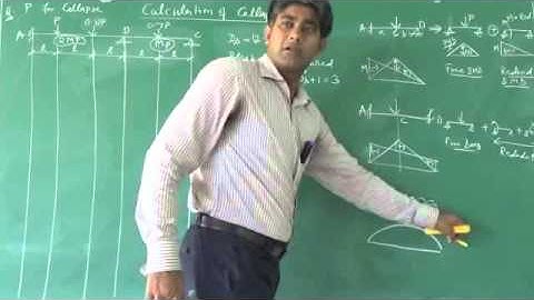 Lec 3.4: Calculation of Collapse Load [Plastic Analysis - Kinematic Method]