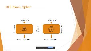 How DES works step by step with Example | ITphile #cybersecurity