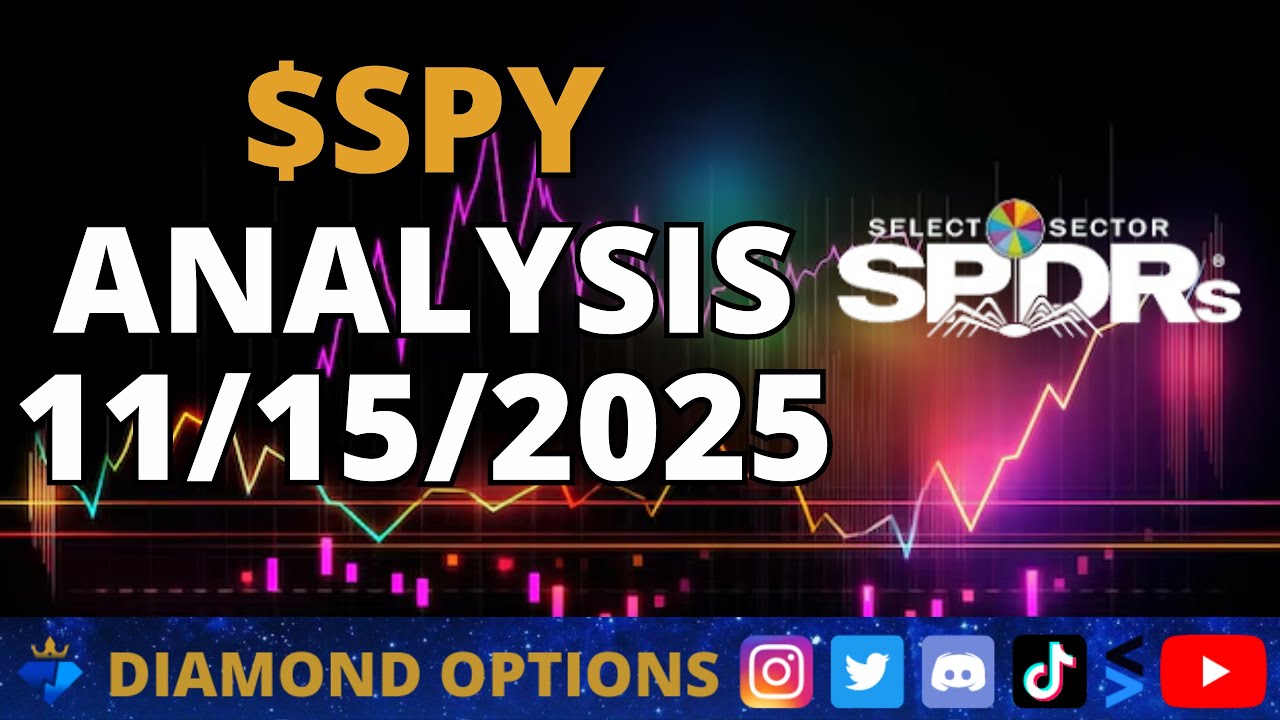 $SPY $S&P 500 ETF Chart Analysis November 15th, 2025