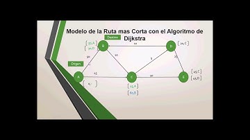 Modelo de redes,, Ruta mas corta Utilizando Solver