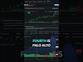5 Stocks EXPLODING This Week! 🚀 (Watch Now)