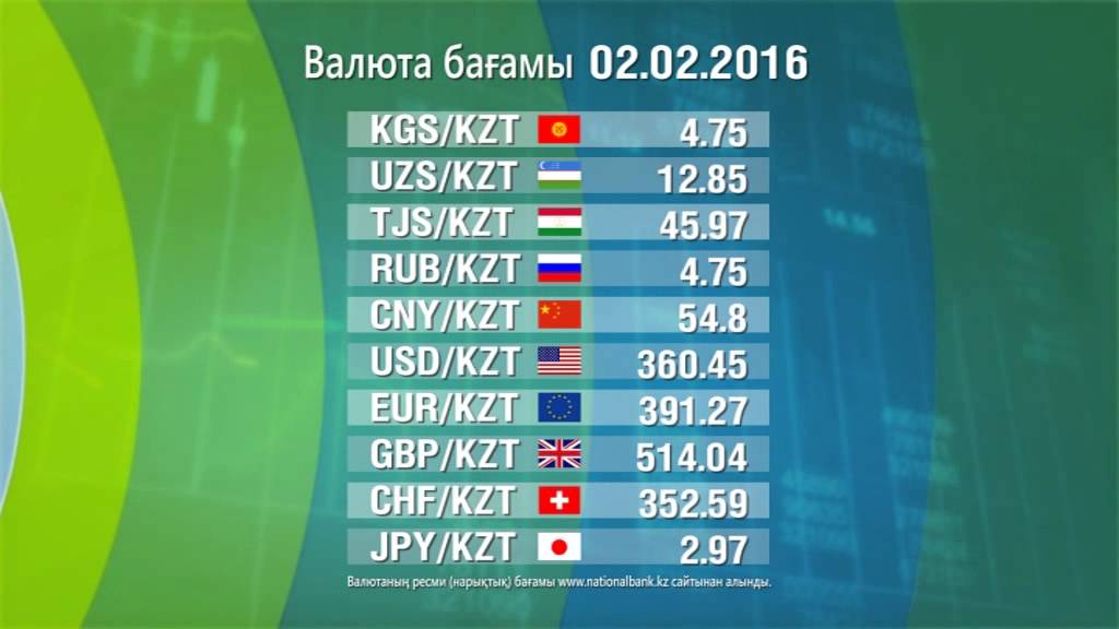 Сегодня курс рублей таджикистане сколько стоит. Курсы валют. Курсы валют валют в Таджикистане. Курсы валют в Таджикистане на сегодня. Курс валют в Таджикистане.