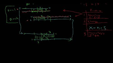 soeing pcr to make libraries pt 3 one more go over