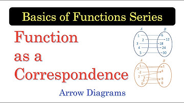 BFUN04 Function as a Correspondence | Arrow Diagrams  [with English subtitles]