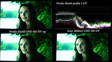 Nvidia Shield UHD BD Dolby vision rip RED push / spot issue