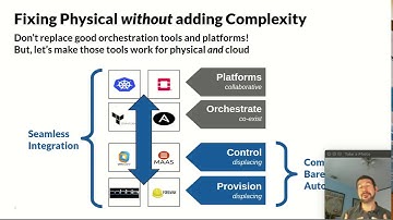 Data Center’s Last Mile: Zero Touch Metal Automation