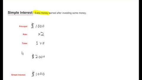 An Introduction to Simple Interest