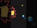sun future