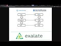 How To Integrate Jira Server And Azure DevOps In A Way That The Issue Hierarchy Is Maintained How To Integrate Jira Server And Azure DevOps In A Way That The Issue Hierarchy Is Maintained