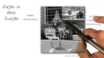 Edges in Real Images