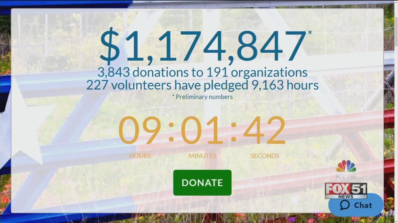 East Texas Giving Day East Texas Communities Foundation YouTube