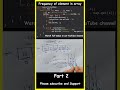 Count frequency of each element in an array java telugu part 2 #dsa #hashing #coding #java #shorts