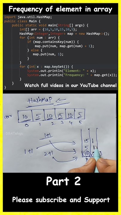 Count frequency of each element in an array java telugu part 2 #dsa # ... image.