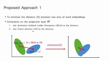[ICASSP 2020] TRAINING CODE-SWITCHING LANGUAGE MODEL WITH MONOLINGUAL DATA (Speaker: Shun-Po Chuang)