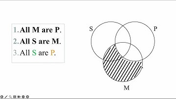 TESTING SYLLOGISM AND SORITES