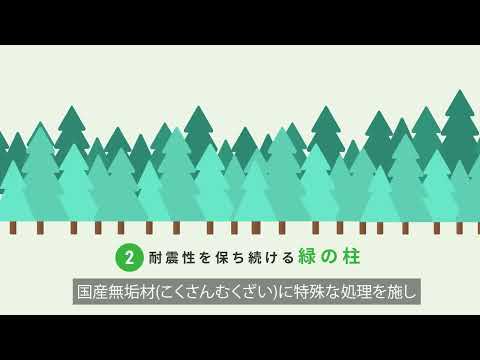VYONDを用いた動画制作サービスを致します 高品質なVYONDアニメーション動画を制作します