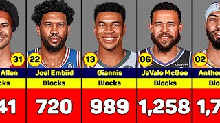 Active Players With the Most Career Blocks