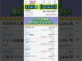 #株式投資 #急騰株  #日本株投資 #投資初心者 #日本株 #株式