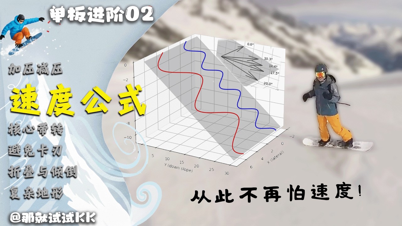 了解这四个要素，你就能随时控制你的滑行速度【单板进阶02】