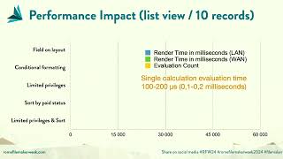 [Rome FileMaker Week 2024] The Surprising Impact of Conditional Formatting in FileMaker - part 1