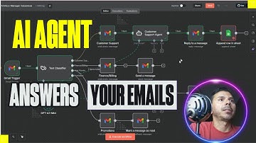 AI Email Automation for Small Business: Auto-Sort Gmail, Reply to Support,  High-Priority #ai