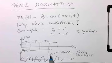 Bandpass modulation: phase modulation explained (0011)