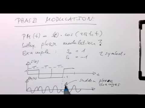 Bandpass modulation: phase modulation explained (0011)