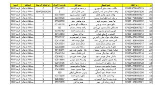 أسماء المعين محافظة بابل و كركوك 2021