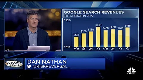 Google Shares Slide on Samsung News | Dan Nathan on CNBC's Fast Money