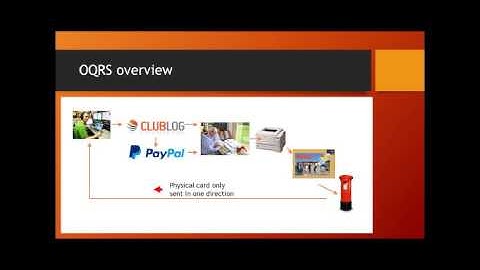 OQRS Clublog with demonstration