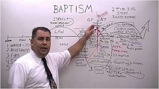Baptism