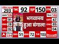 West Bengal Election Results 2026 Updates: बंगाल में भगवा लहर, BJP मजबूत | Mamata Banerjee | TMC