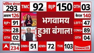 West Bengal Election Results 2026 Updates: बंगाल में भगवा लहर, BJP मजबूत | Mamata Banerjee | TMC