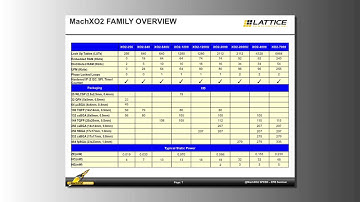 MachXO2 Speed Seminar - Module 1 Overview